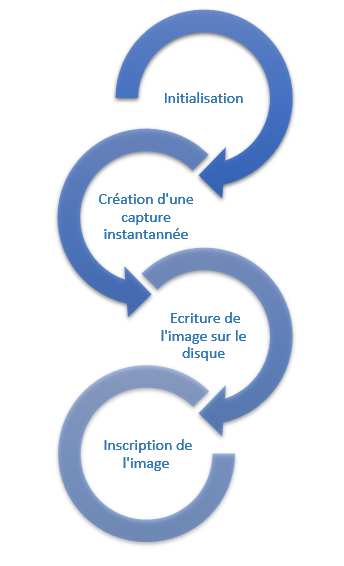 Fonctionnement RecImg