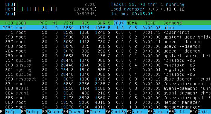 htop3