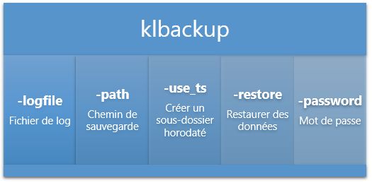 klbackup7