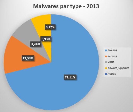 malwares1