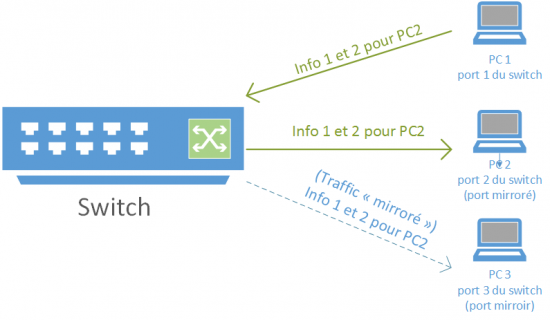 port-mirroring-linux-01