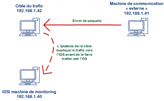 port-mirroring-linux-02