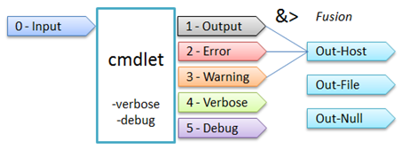 Powershell canaux ps41