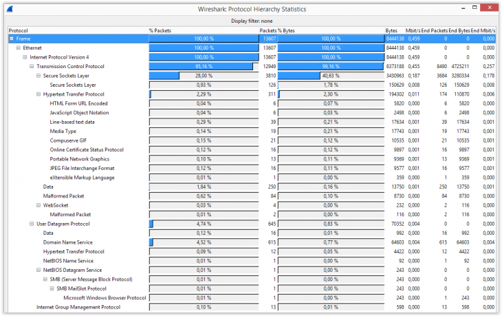 Affichage de la hiérarchie des protocoles Wireshark hierarchie-wireshark