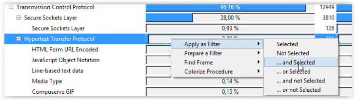 hierarchie-wireshark-203617