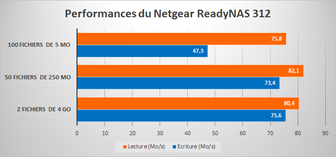 netgear-readynas-312-17