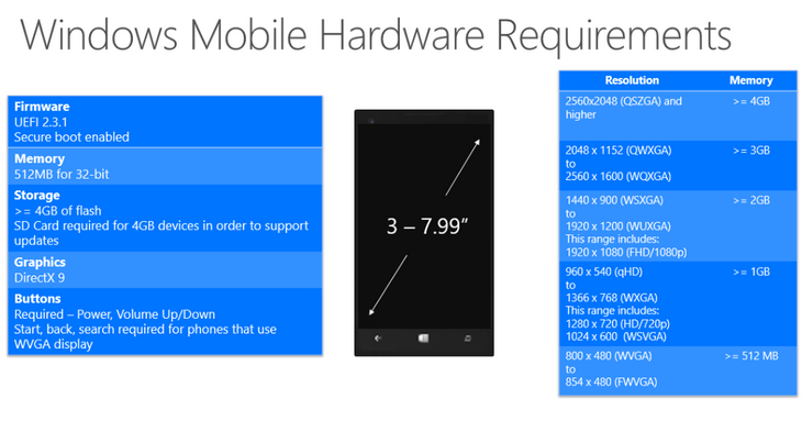 windows10-prerequis-1