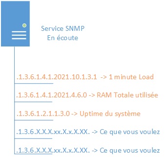 snmp-extend-linux-01