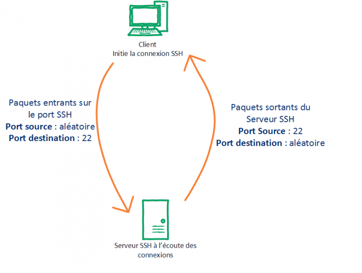 Schéma-ssh-01