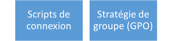 cours-active-directory-25