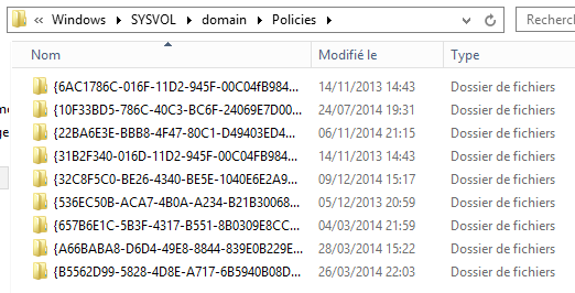 Répertoire "Policies" stocké dans SYSVOL