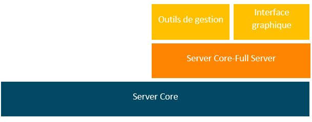 cours-windows-core-7