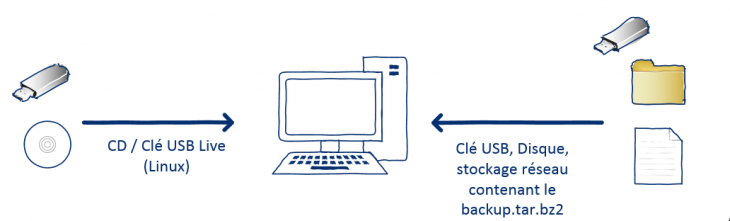 linux-restaurer-backuper-01