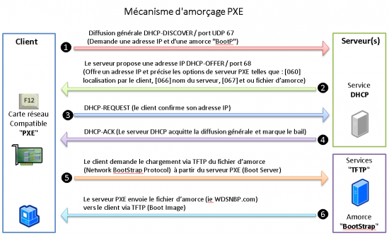 PXE01-img01