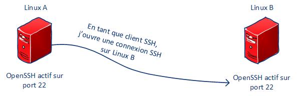 ssh-linux-03