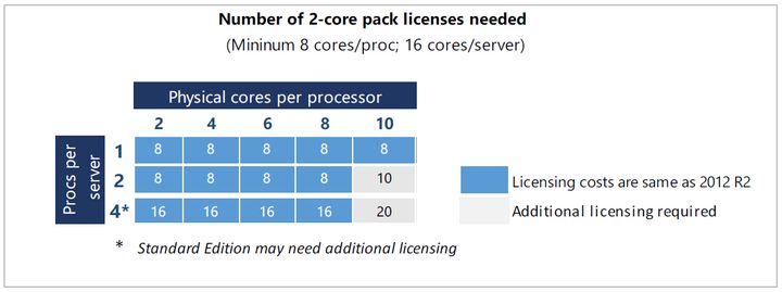 licensing-ws-2016