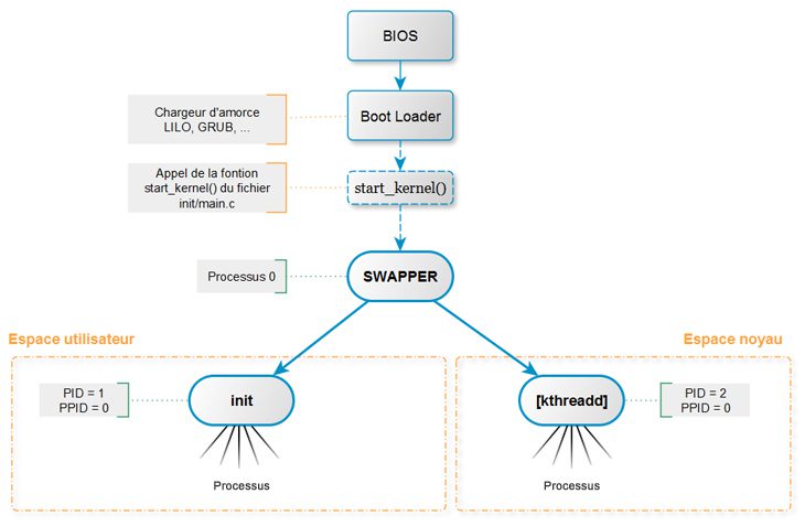 graphe-hierarchie-up-p