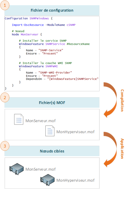 intro-powershell-dsc-1