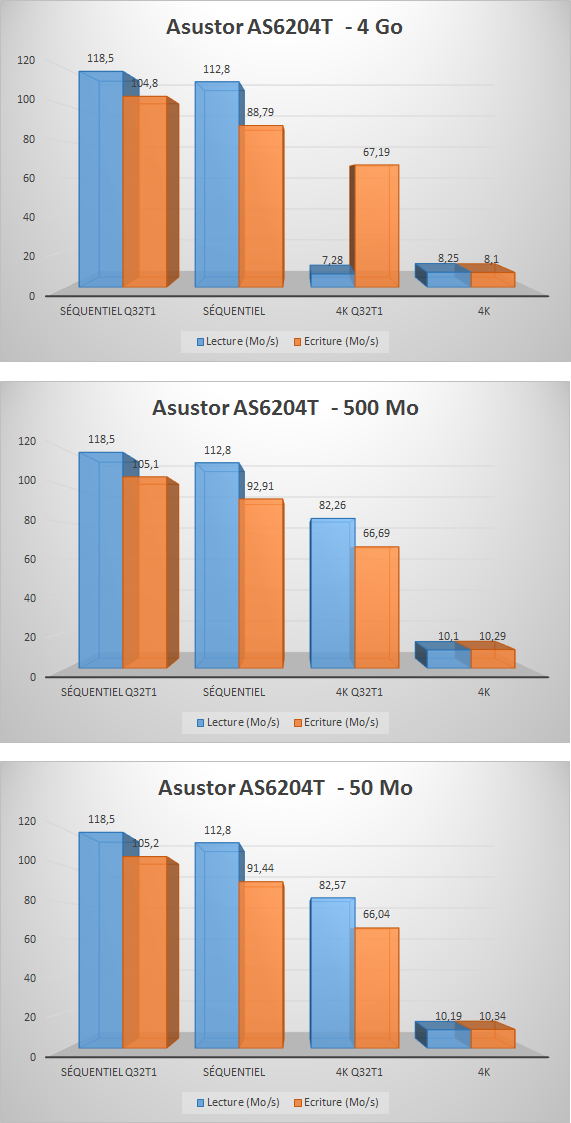 asustor-as6204t-perfs-1