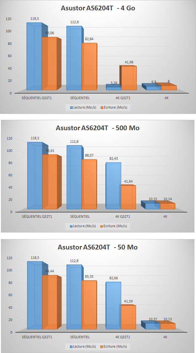 asustor-as6204t-perfs-2