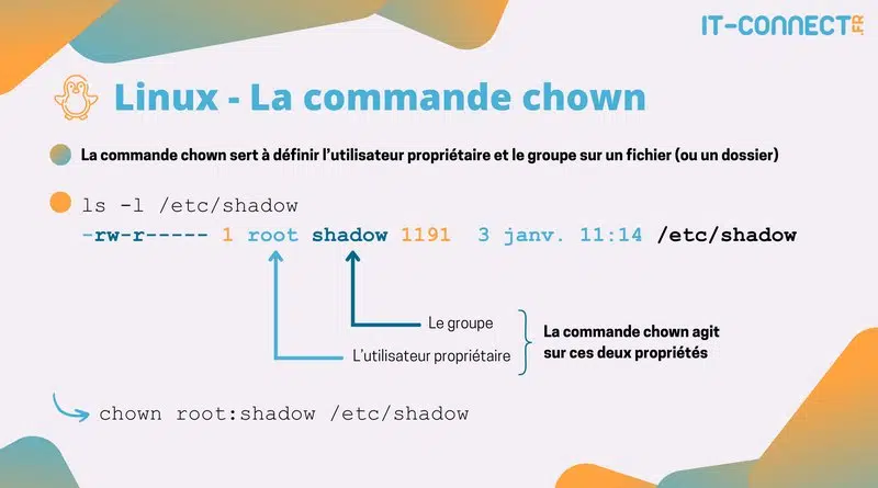 Linux - La commande chown