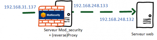 mod_security installation