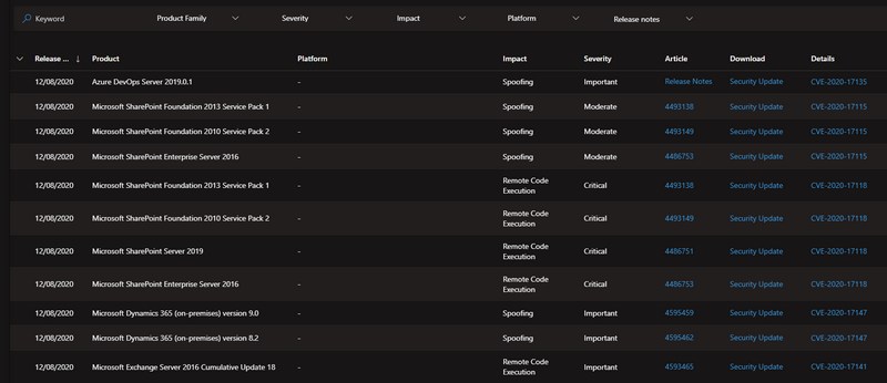 Patch Tuesday Décembre 2020