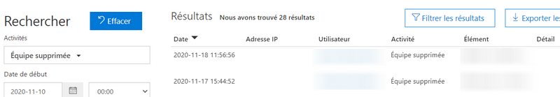 Qui a supprimé l'équipe Teams ?