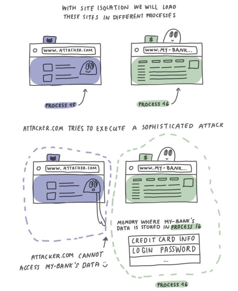 Firefox Site Isolation