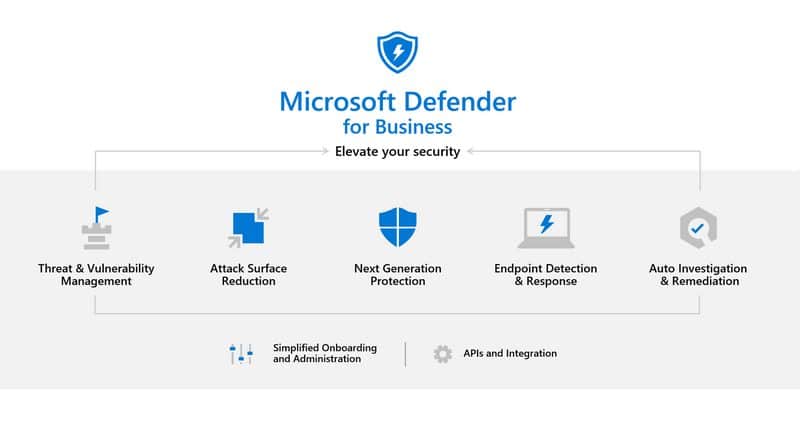 Microsoft Defender for Business