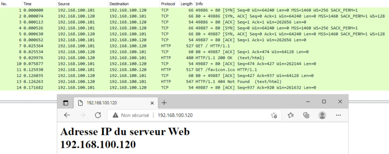 Wireshark : communication en HTTP entre un client et un serveur web