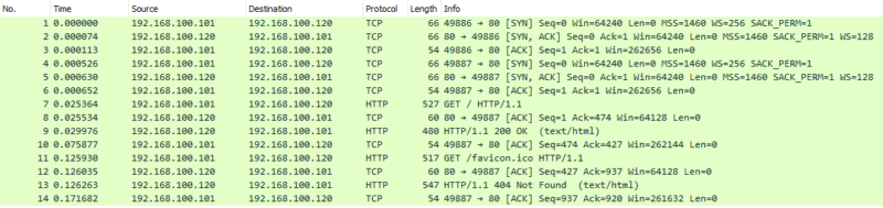 Wireshark : paquets TCP et HTTP lors de la connexion à un site Internet via HTTP