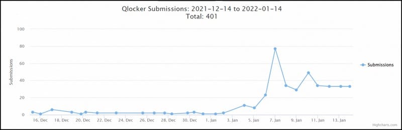Qlocker 2022 QNAP