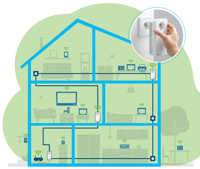 devolo Magic 2 WiFi 6