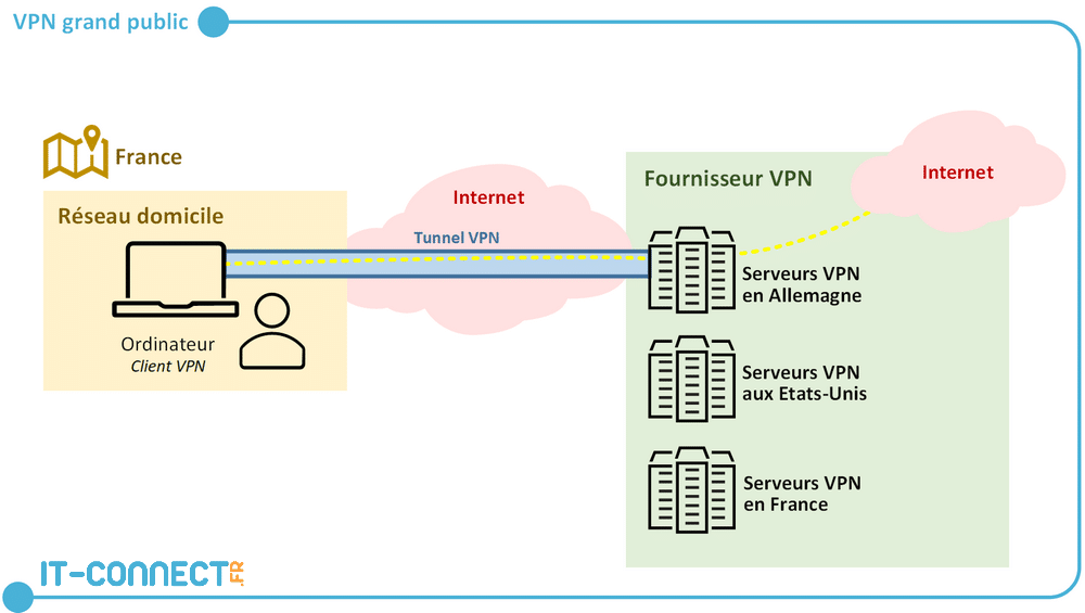 Les tunnels VPN pour les débutants ITConnect