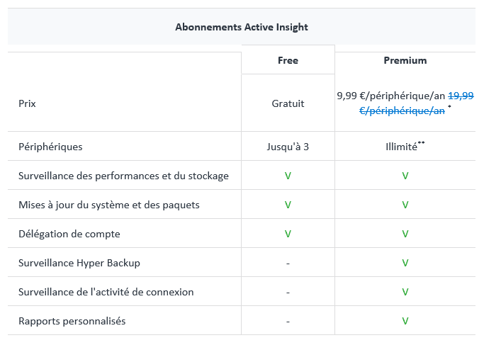 Abonnements Synology Active Insight