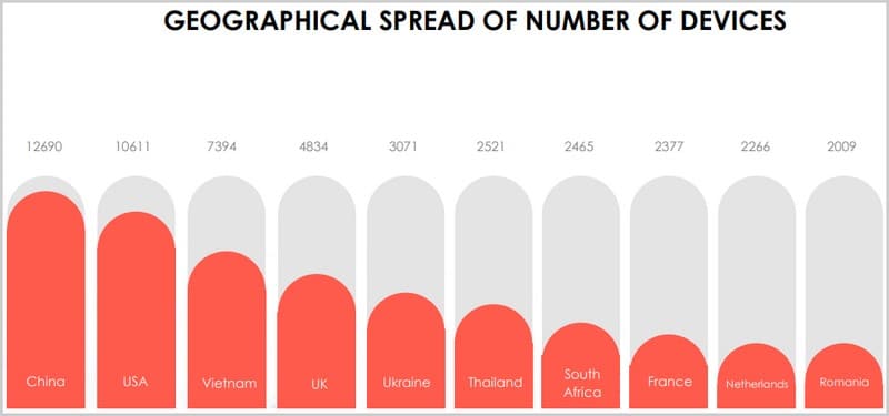 Hikvision - Répartition géographique caméras vulnérables