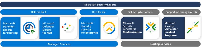 Services Microsoft Security Experts