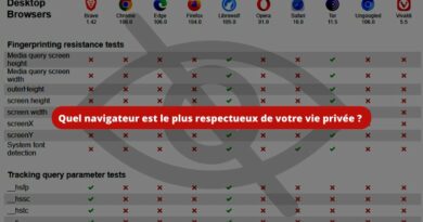 Quel navigateur est le plus respectueux de votre vie privée
