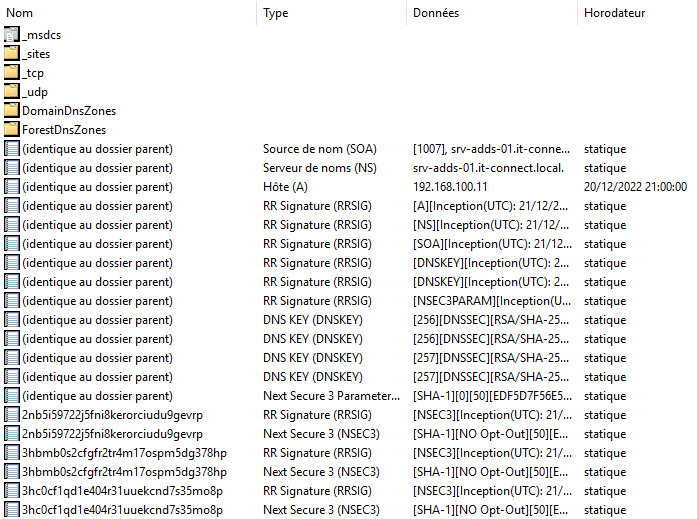 Aperçu d'une zone DNS AD DNSSEC