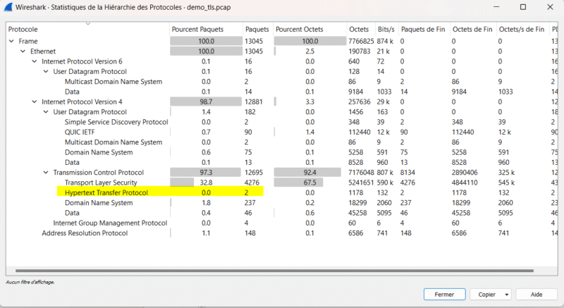 Wireshark Hérarchie des protocoles