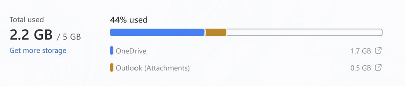 Microsoft OneDrive - Suivi espace de stockage - Version 2023