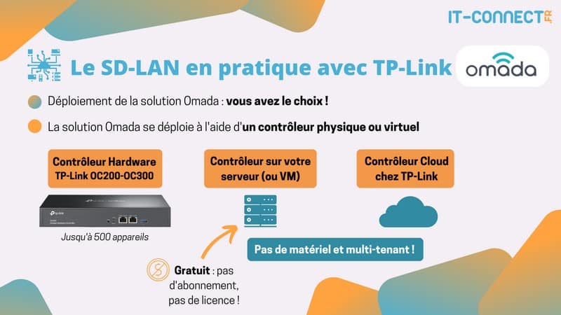 TP-Link Omada - Différents types de déploiement du controleur