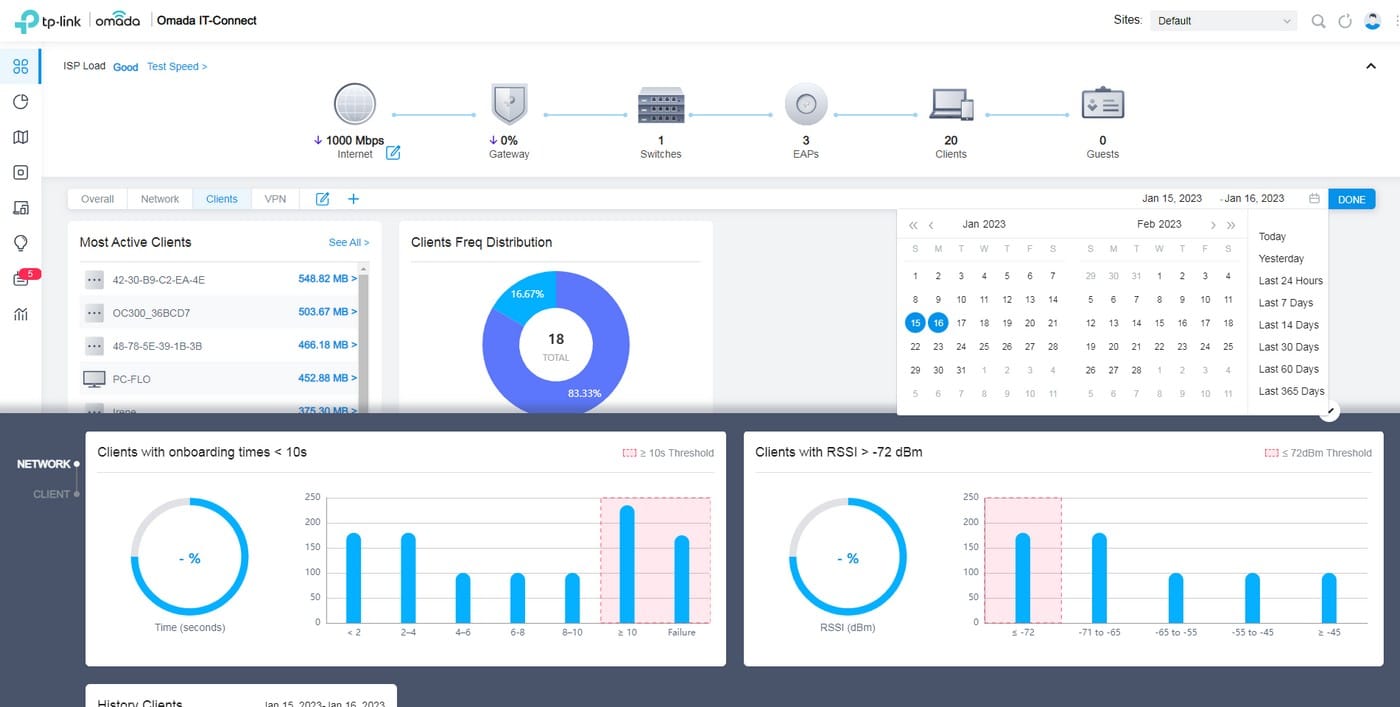 TP-Link Omada - Tableau de bord