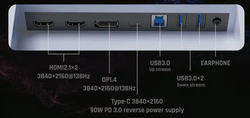 Connectique de l'écran KTC G42P5