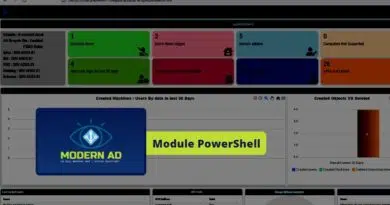 Modern Active Directory - Module PowerShell