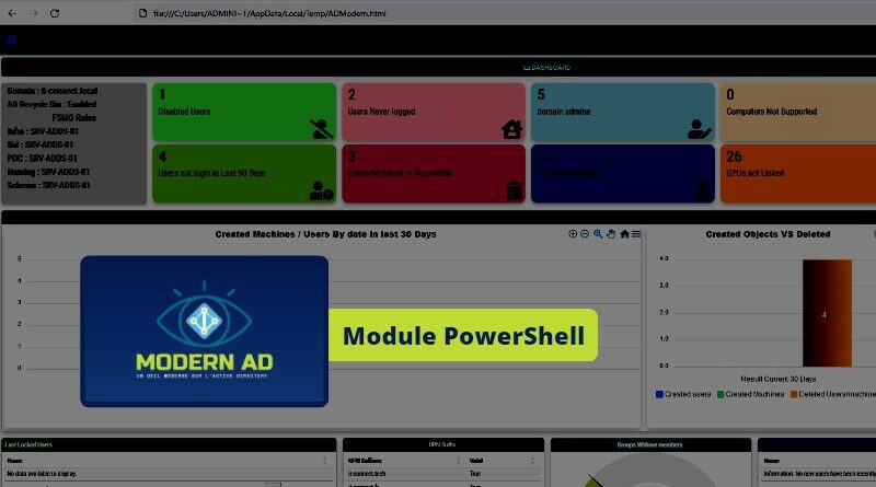 Modern Active Directory - Module PowerShell
