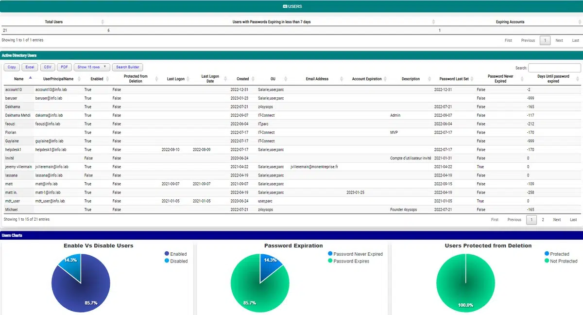 Modern Active Directory - Utilisateurs
