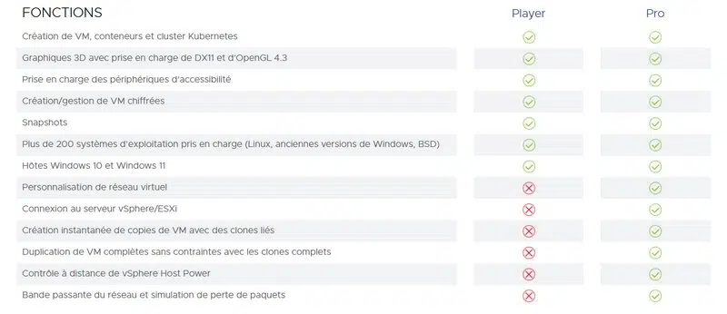 VMware Workstation Pro VS Player