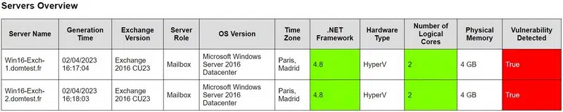Exchange - Resumé scan health checker